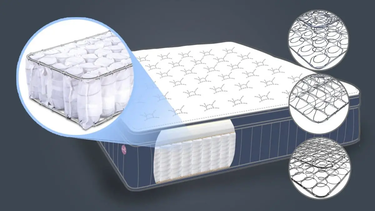 pocket coil mattress